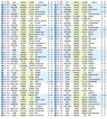 2023新财富500富人名单2