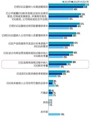 2023中国资本市场ESG信息质量暨上市公司信息透明度指数白皮书2