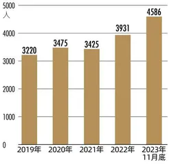 2023证券研究行业价值报告高质量征途3