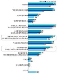 2023中国资本市场ESG信息质量暨上市公司信息透明度指数白皮书3