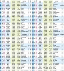 2023新财富500富人名单3