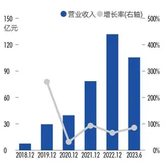 一瓶茅台兑270杯咖啡，“酱香拿铁”爆卖背后的赢家4