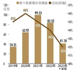 2023证券研究行业价值报告高质量征途4