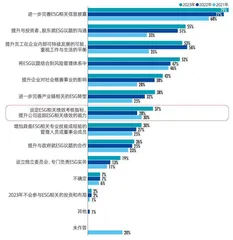 2023中国资本市场ESG信息质量暨上市公司信息透明度指数白皮书4