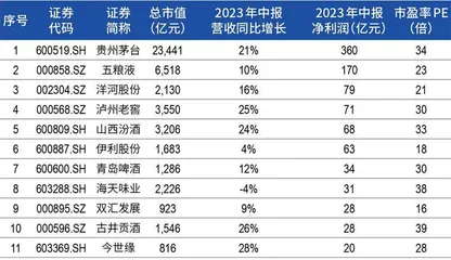 一瓶茅台兑270杯咖啡，“酱香拿铁”爆卖背后的赢家5