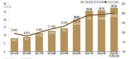 2023证券研究行业价值报告高质量征途5