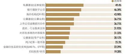 2023证券研究行业价值报告高质量征途6