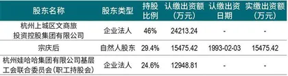 家族直接持股仅29.4%，宗馥莉能否顺利接班？1