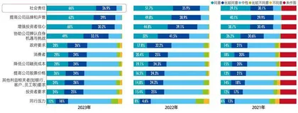 2023中国资本市场ESG信息质量暨上市公司信息透明度指数白皮书5