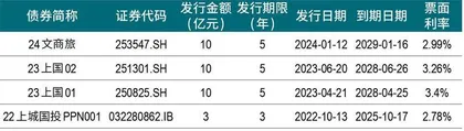 家族直接持股仅29.4%，宗馥莉能否顺利接班？2