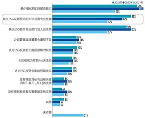 2023中国资本市场ESG信息质量暨上市公司信息透明度指数白皮书6