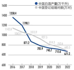 一瓶茅台兑270杯咖啡，“酱香拿铁”爆卖背后的赢家7