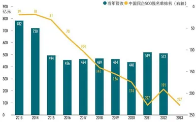 家族直接持股仅29.4%，宗馥莉能否顺利接班？3