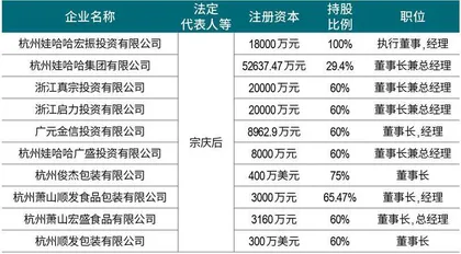 家族直接持股仅29.4%，宗馥莉能否顺利接班？4