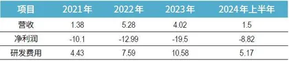 IPO推迟，文远知行挑战几何？3