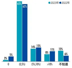 2023中国资本市场ESG信息质量暨上市公司信息透明度指数白皮书8