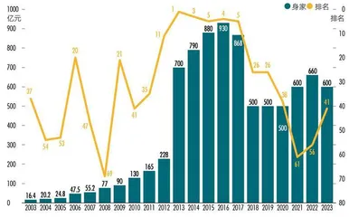 家族直接持股仅29.4%，宗馥莉能否顺利接班？5