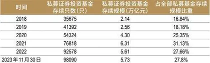 2023证券研究行业价值报告高质量征途7