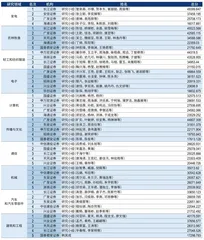 第十九届新财富最佳分析师榜单1