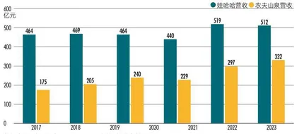 家族直接持股仅29.4%，宗馥莉能否顺利接班？6