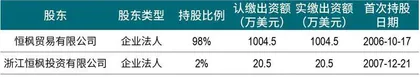 家族直接持股仅29.4%，宗馥莉能否顺利接班？7