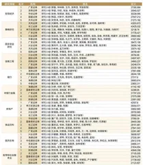 第21届新财富最佳分析师评选获奖名单0