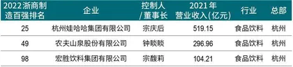 家族直接持股仅29.4%，宗馥莉能否顺利接班？8