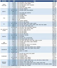 第十九届新财富最佳分析师榜单2