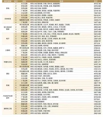 第21届新财富最佳分析师评选获奖名单1