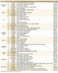 第21届新财富最佳分析师评选获奖名单2