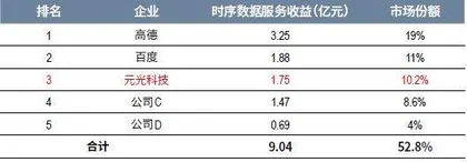 “车来了”驶向港交所，谋变成长逻辑1