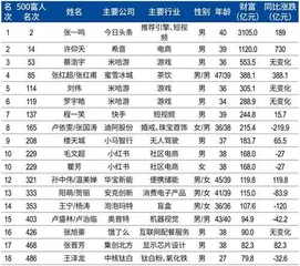 “创业式继承”成家族交班A计划