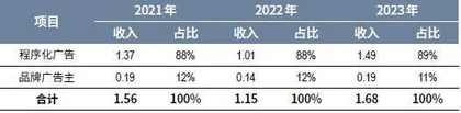 “车来了”驶向港交所，谋变成长逻辑2