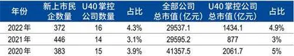 “创业式继承”成家族交班A计划2