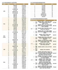 第21届新财富最佳分析师评选获奖名单5