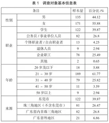 粤港澳大湾区背景下东莞市工业旅游发展策略研究