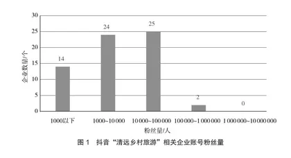 清远市智慧旅游乡村发展思路探析0