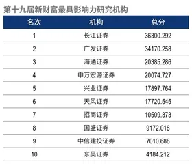 第十九届新财富最佳分析师榜单9