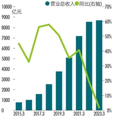 超预期人事变动，能否逆转阿里低增长？4