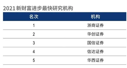 第十九届新财富最佳分析师榜单11