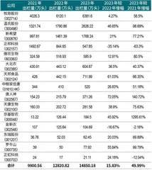 猪价下行周期超长，“猪王”花式应战生死大考1