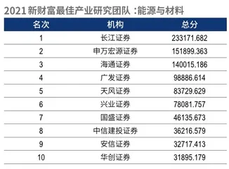 第十九届新财富最佳分析师榜单12