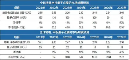 诺奖技术点亮显示革命，中国厂商掘金“量子点+”1