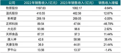 猪价下行周期超长，“猪王”花式应战生死大考3