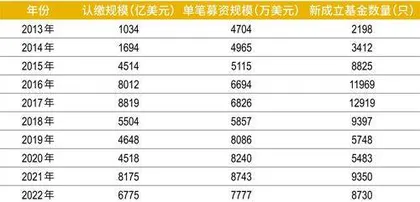 国资主导时代，股权投资生态重构2023年PE/VC行业发展报告1