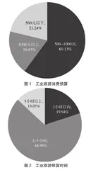 粤港澳大湾区背景下东莞市工业旅游发展策略研究3