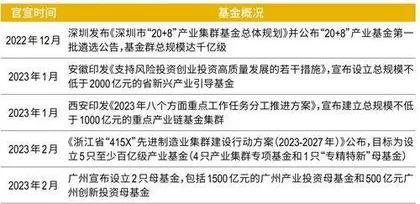 国资主导时代，股权投资生态重构2023年PE/VC行业发展报告2