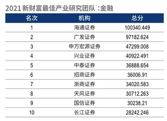 第十九届新财富最佳分析师榜单13