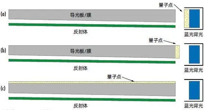 诺奖技术点亮显示革命，中国厂商掘金“量子点+”3