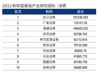 第十九届新财富最佳分析师榜单14